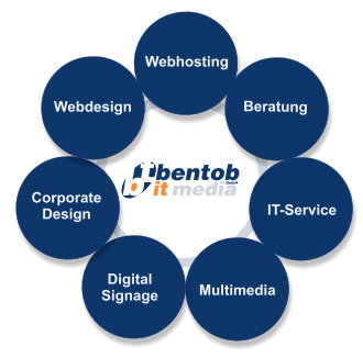 Übersicht der Leistungen von bentob it media